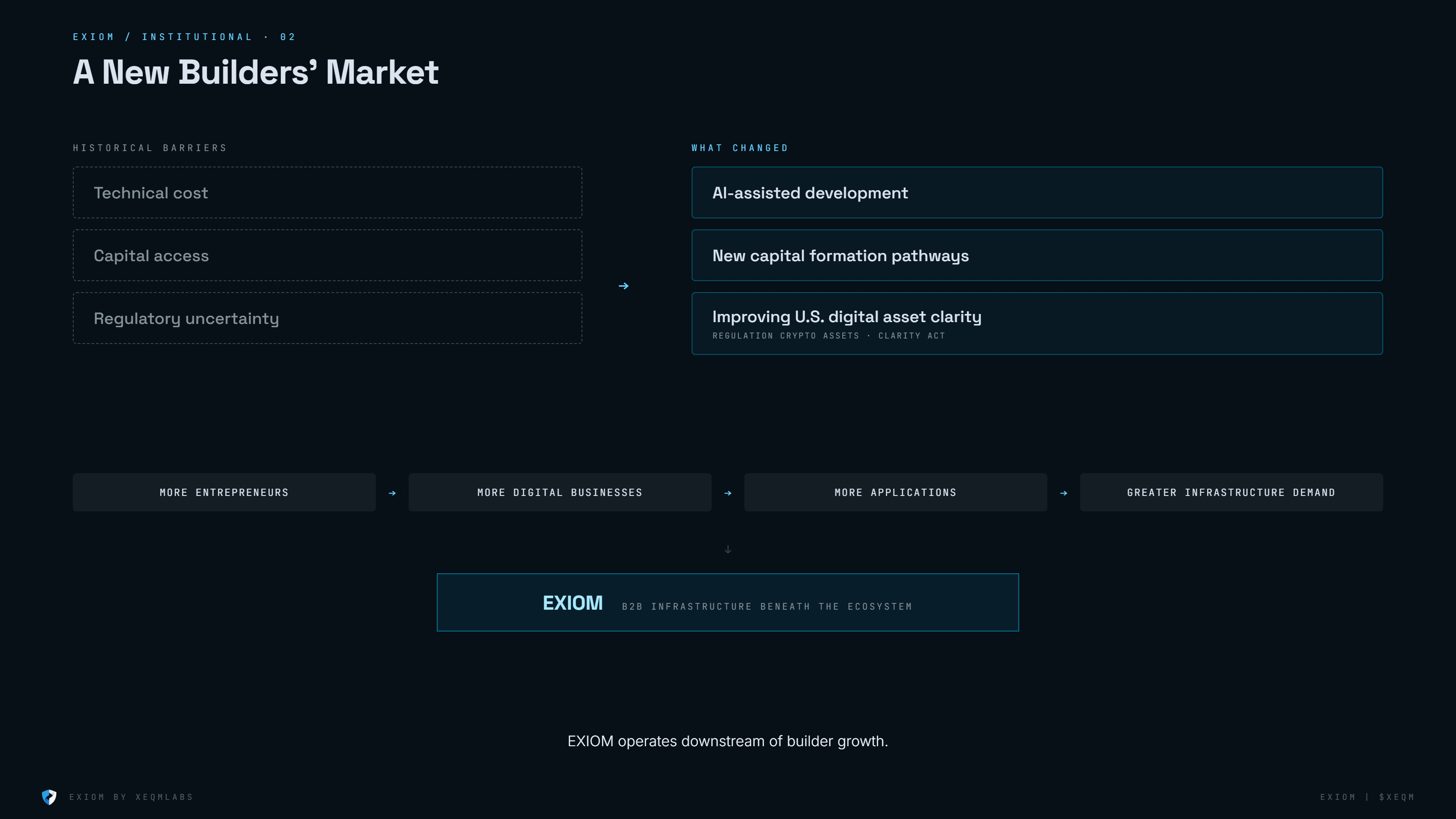 The Builders' Market