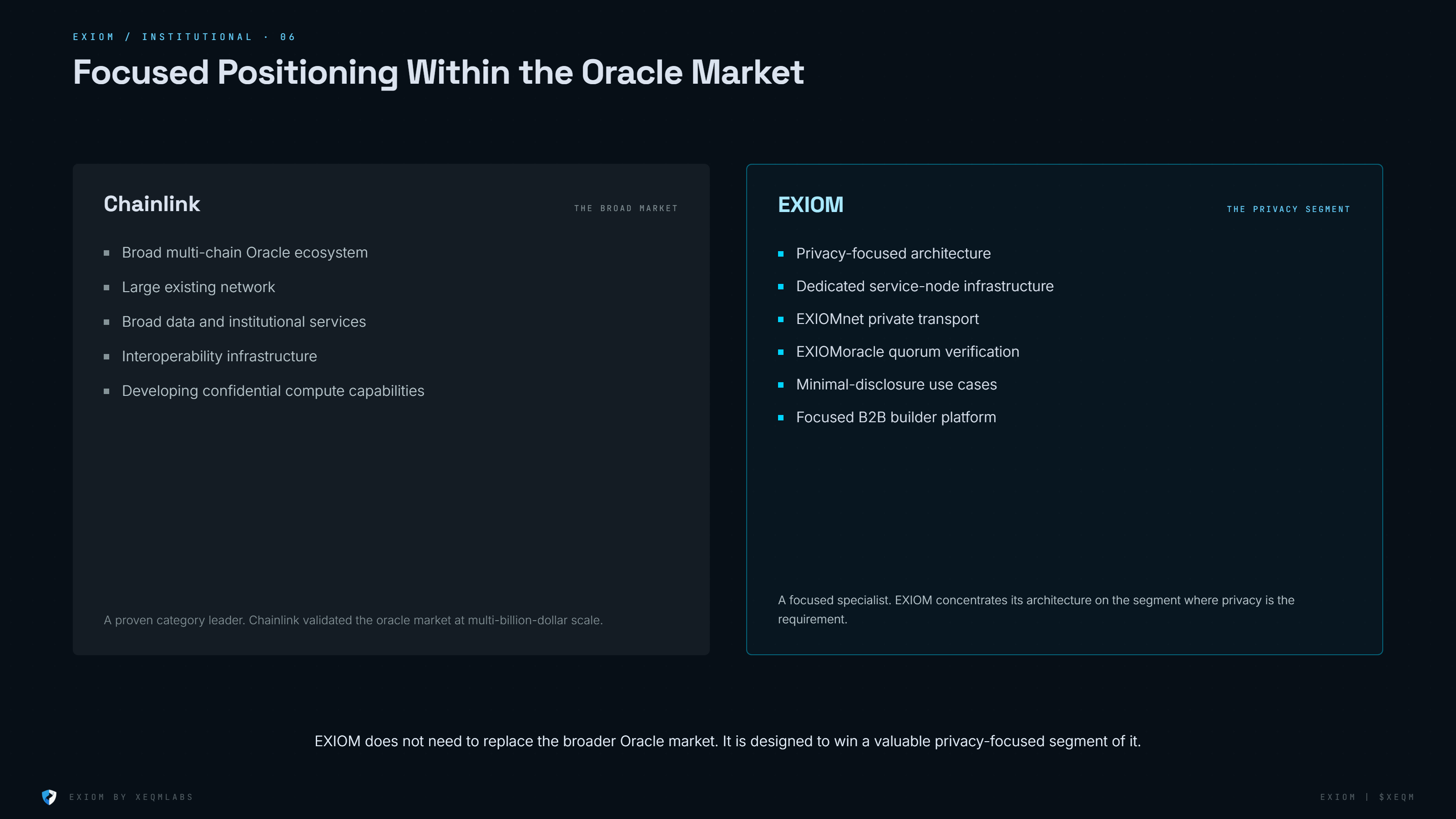 EXIOM Market Position