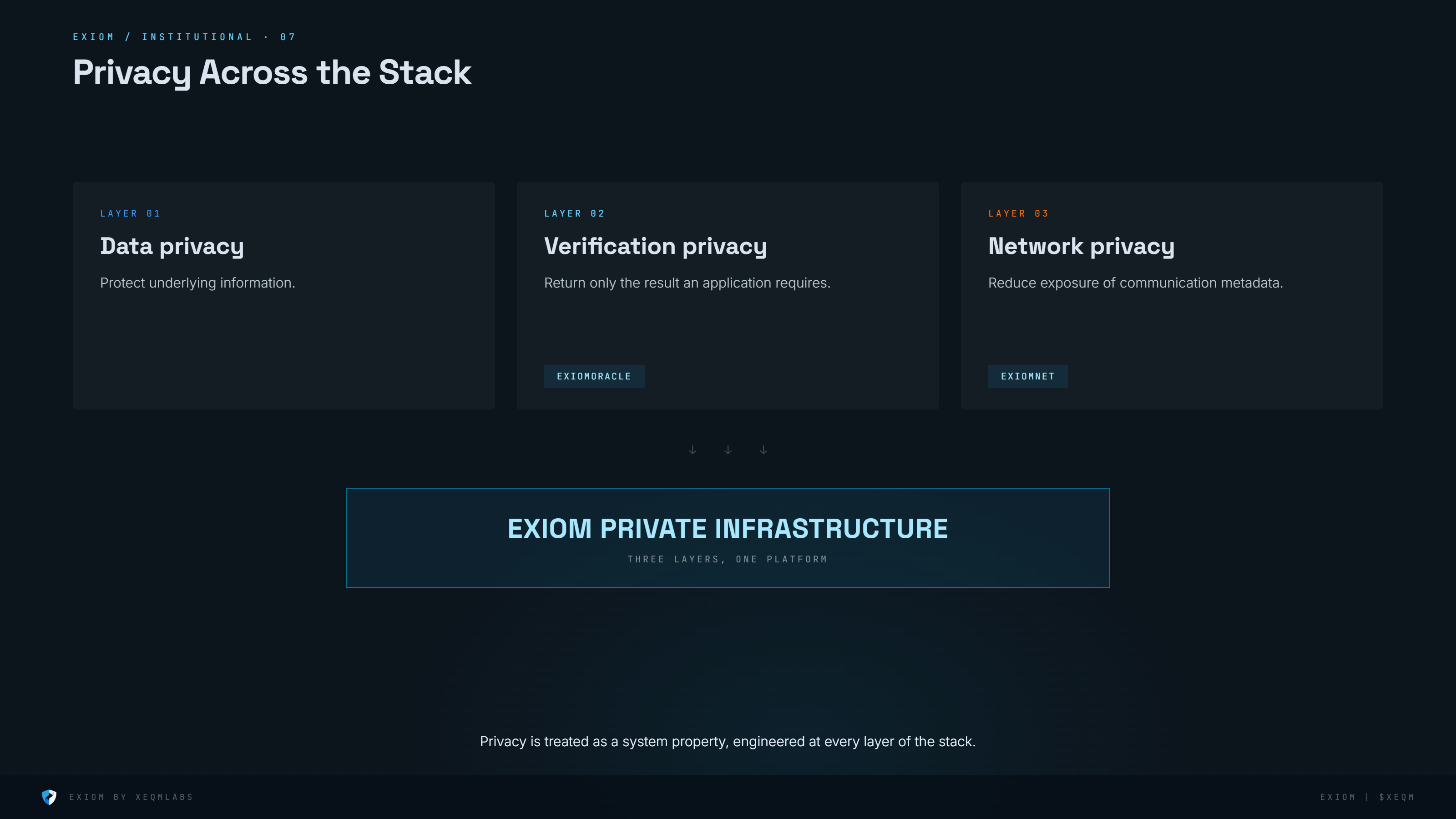 Privacy Across the Stack