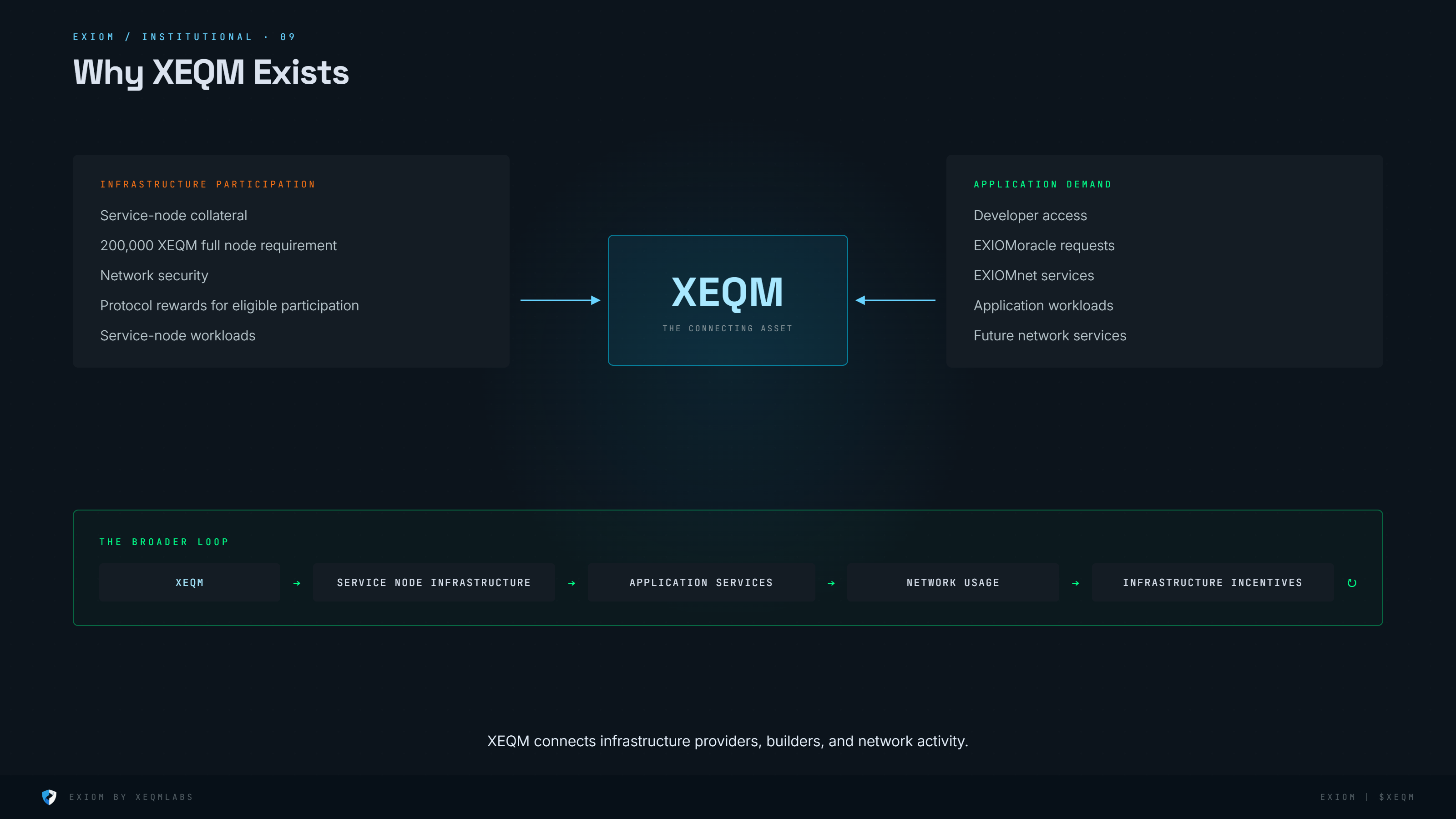 Why XEQM Exists