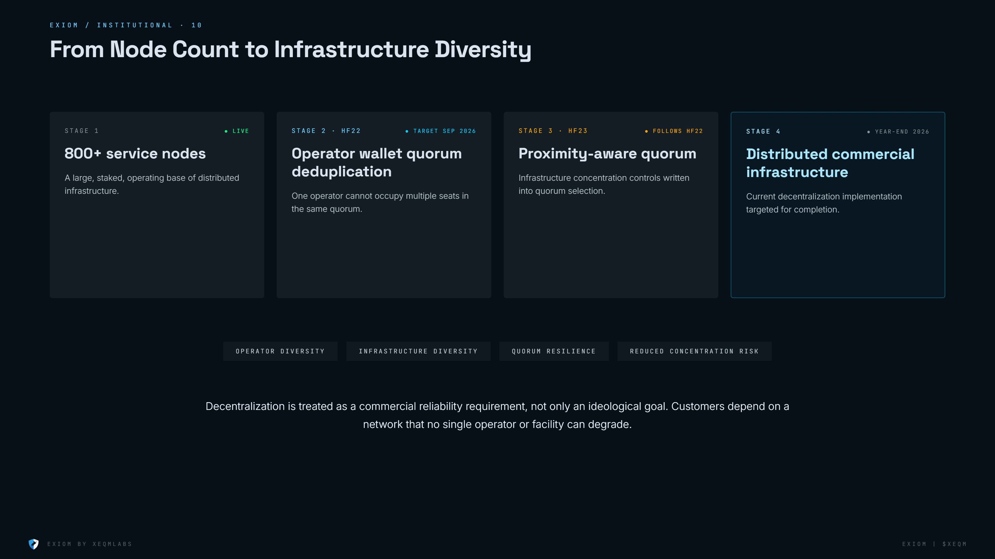 Decentralization Roadmap