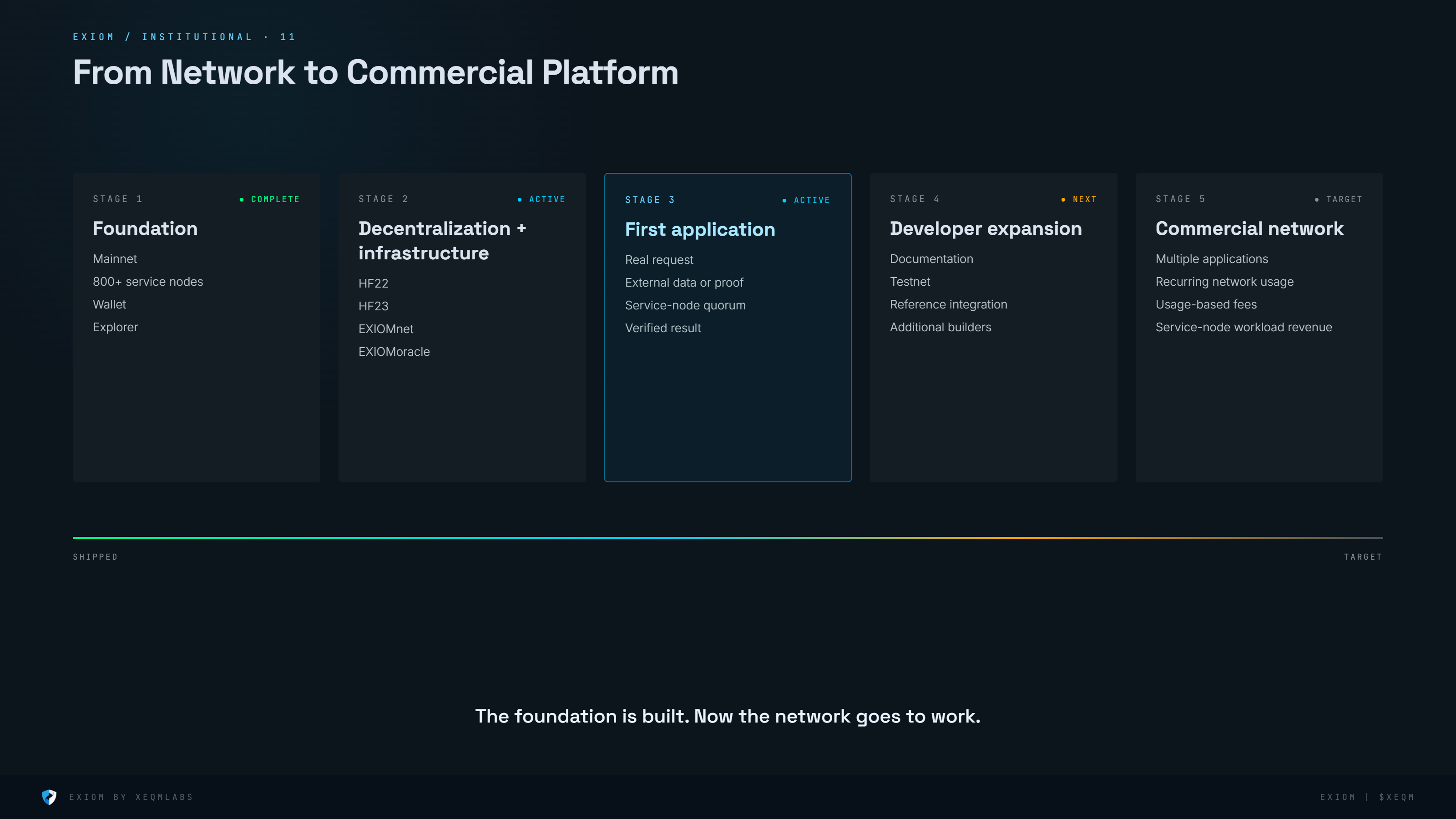 EXIOM Commercial Roadmap