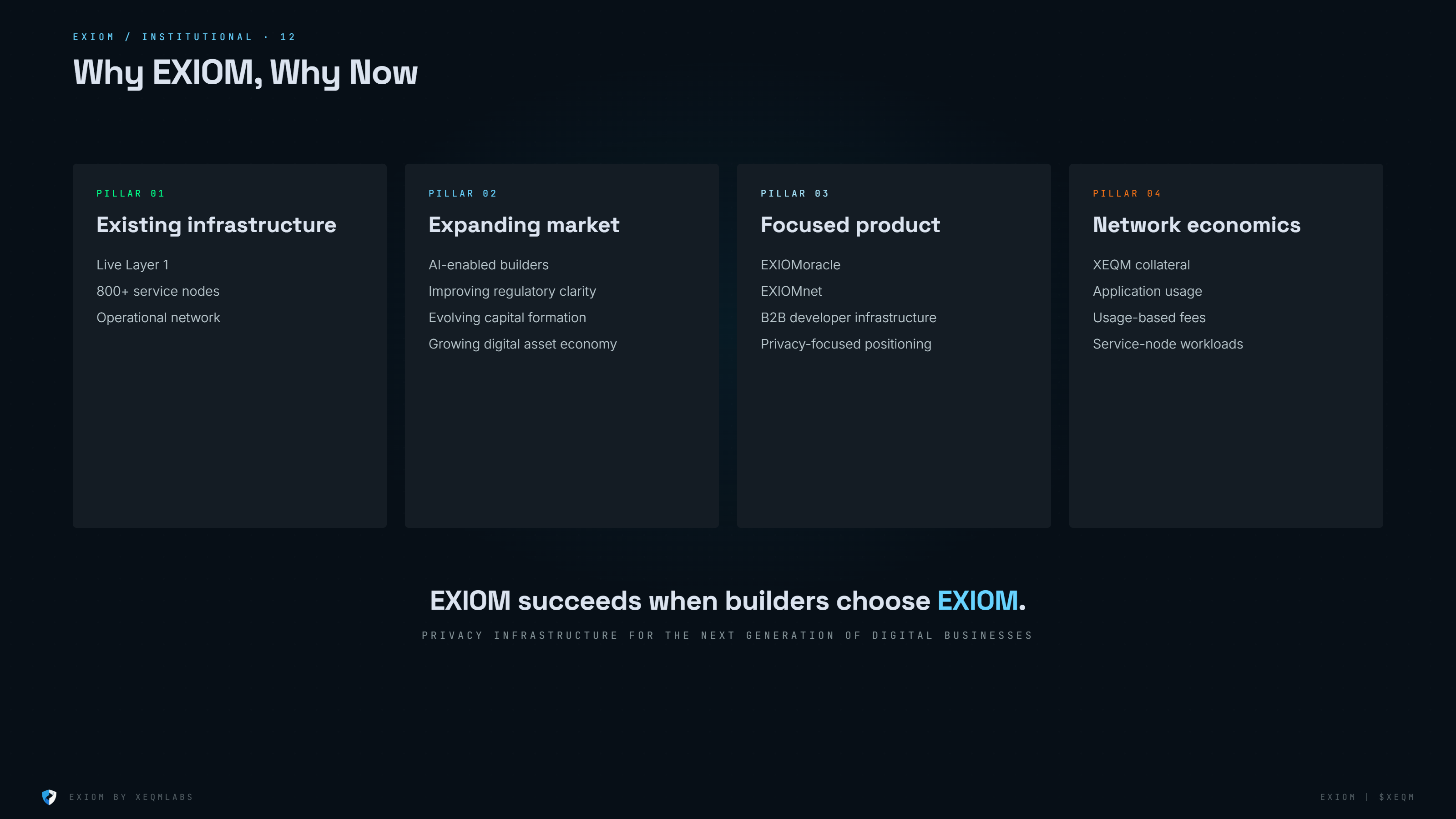 EXIOM Investment Case